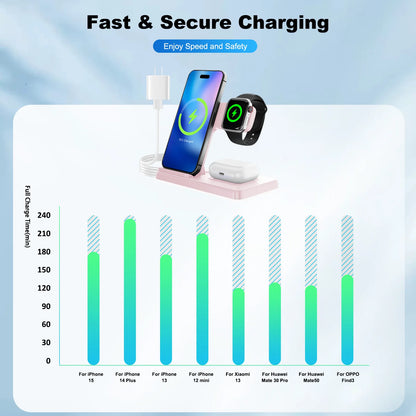 15W Magnetic Wireless Charger Stand Foldable 3 In 1 Fast Charging Sation for iPhone 17- 12 Pro Max Apple Watch 8 7 Airpods Pro