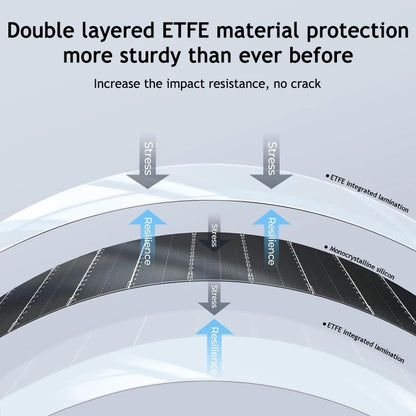 ETFE Flexible 100W 200W 300W 400W Solar Panel Kit High Efficiency Monocrystalline for 18V Battery Charger Off-Grid Power Camping