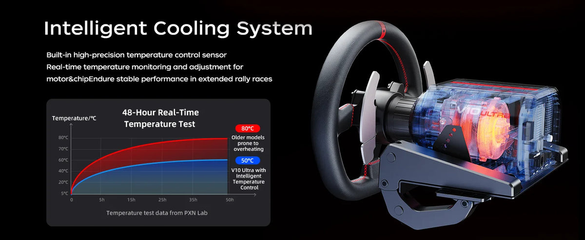 PXN V10 Ultra Direct Drive Wheel Kit, 3.2Nm Force Feedback Racing Wheel with Hall Effect Pedals, 4-Paddle Design, APP Enabled for PC/PS4/Xbox