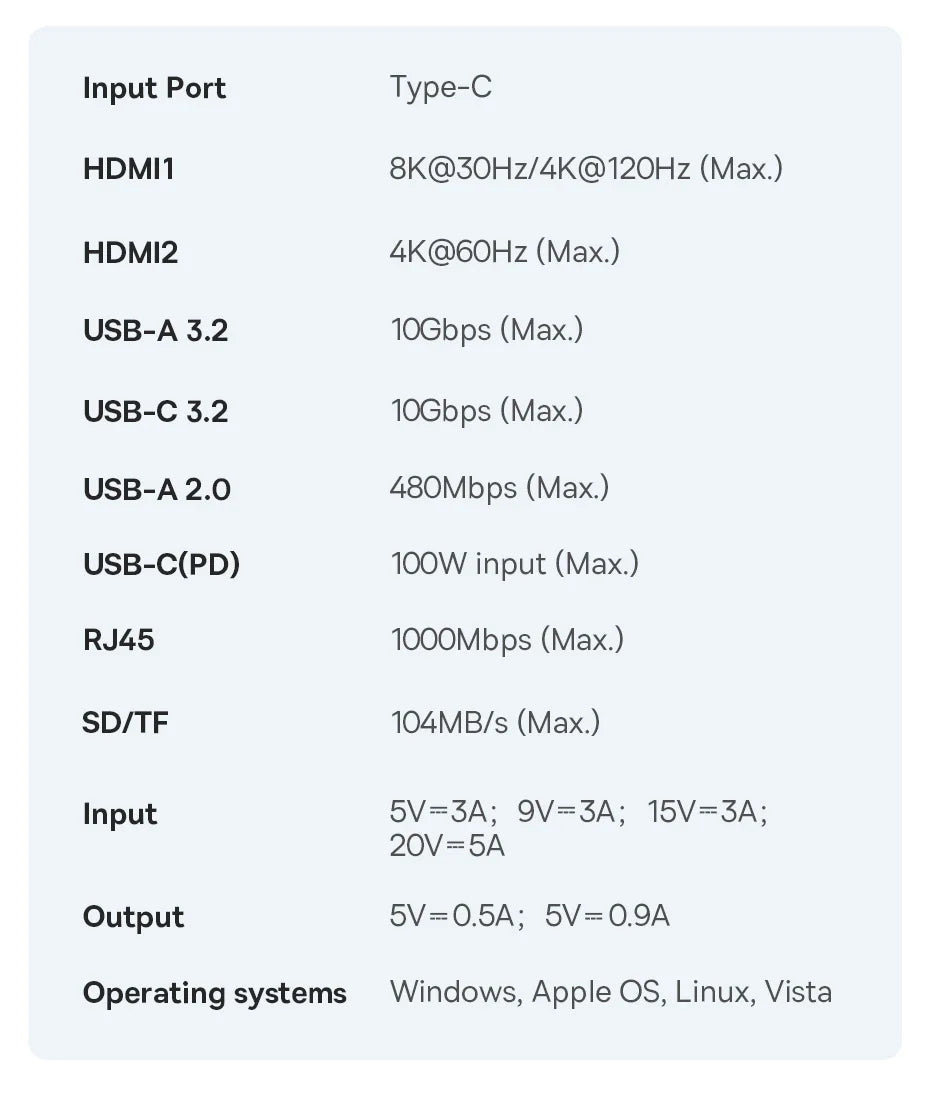 Baseus USB-C-hubb med HDMI, USB 3.2 och flera anslutningar