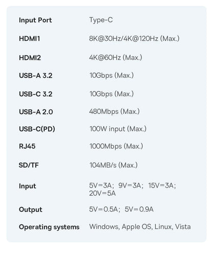 Baseus USB-C-hubb med HDMI, USB 3.2 och flera anslutningar