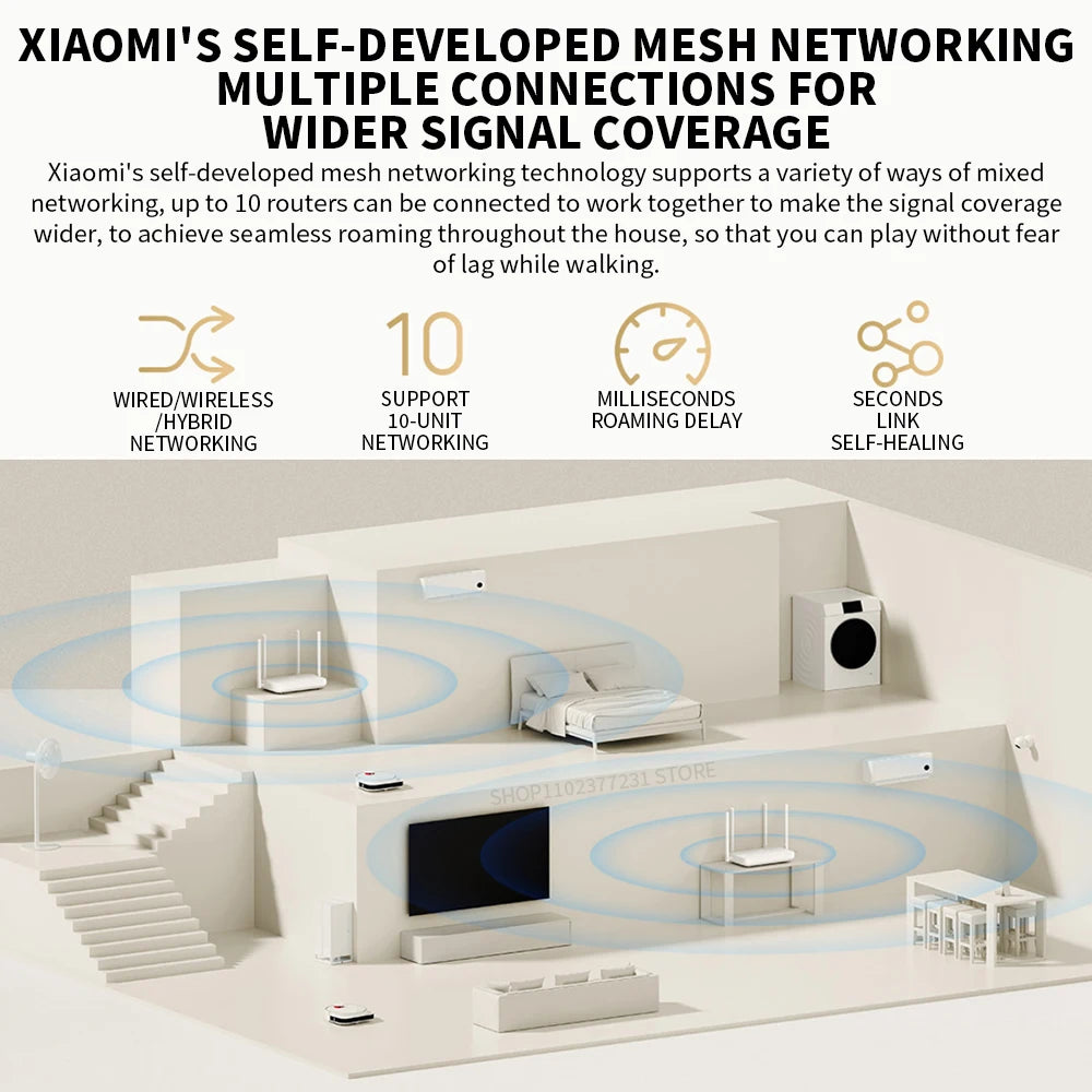 Xiaomi mijia Mi router AX1500 2.4G/5GHz WiFi6 1501Mbps Support IPTV Mesh Network Mijia App Wifi Gigabit Amplifier
