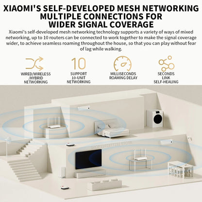 Xiaomi mijia Mi router AX1500 2.4G/5GHz WiFi6 1501Mbps Support IPTV Mesh Network Mijia App Wifi Gigabit Amplifier