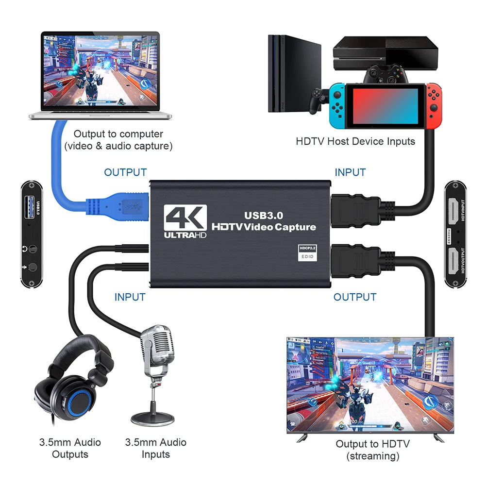 ONEVAN HDMI-capture card USB 3.0 – 1080p/60 och 4K/60 input