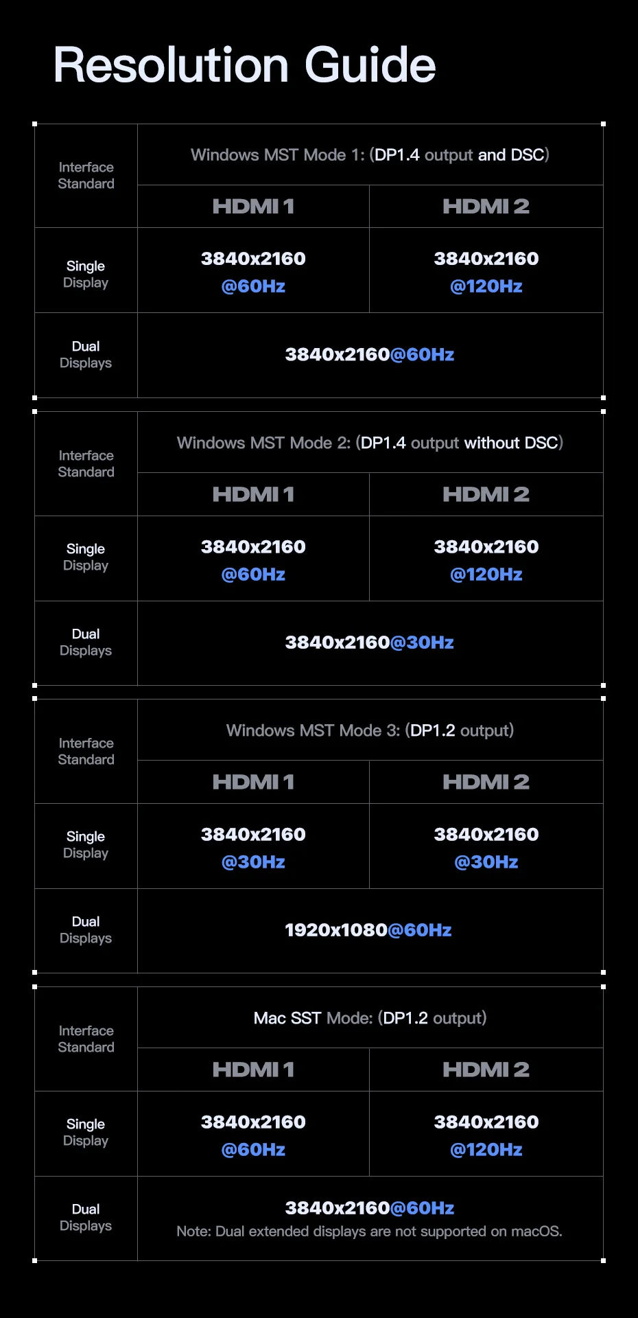 Baseus Spacemate RD1 Pro USB-C-docka – 11/12/15-i-1