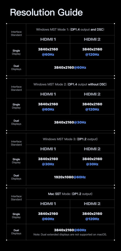 Baseus Spacemate RD1 Pro USB-C-docka – 11/12/15-i-1