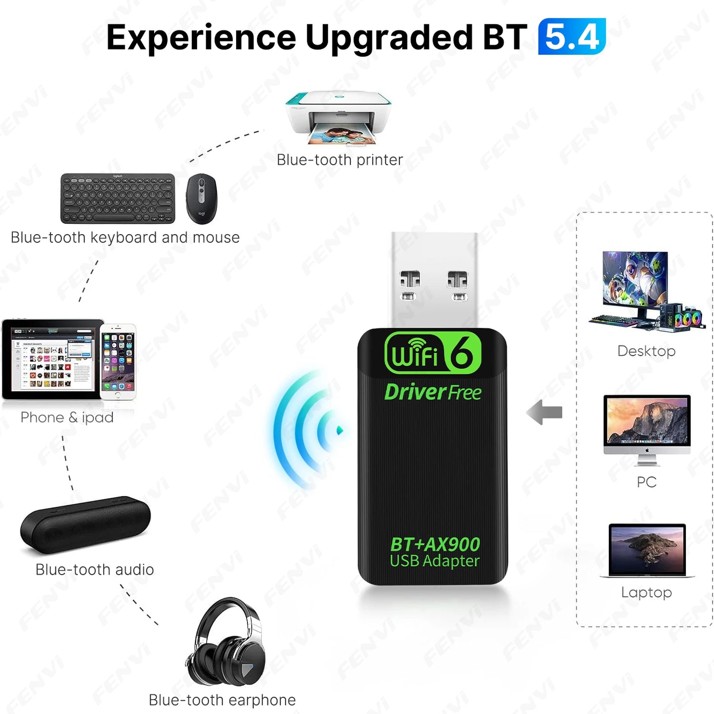 WiFi 6 AX900 BT5.4 USB Adapter 2in1 Dongle Dual Band 2.4G&5GHz Network Wireless Receiver Driver Free For PC/Laptop Windows 10/11