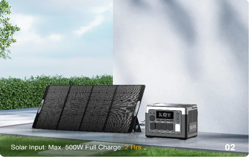 OUKITEL P1000E PLUS 1800W Portable Power Station 1024Wh Lifepo4 Battery Solar Generator,Home Backup Outdoor Camping Mobile Power