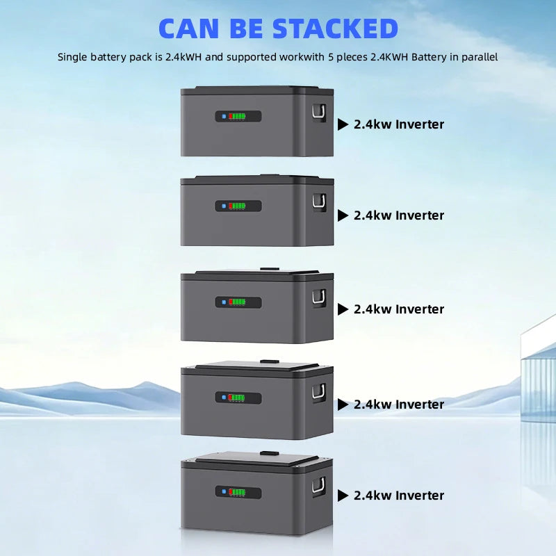 EASUN Balkong Solenergi & Hembackup – 1600W/2400W, LFP-batteri 2,4–2,88kWh, Stapelbar till 14,4kWh, >6000 Cykler, 5års Garanti, IP65, WiFi, EU-lager (Polen)