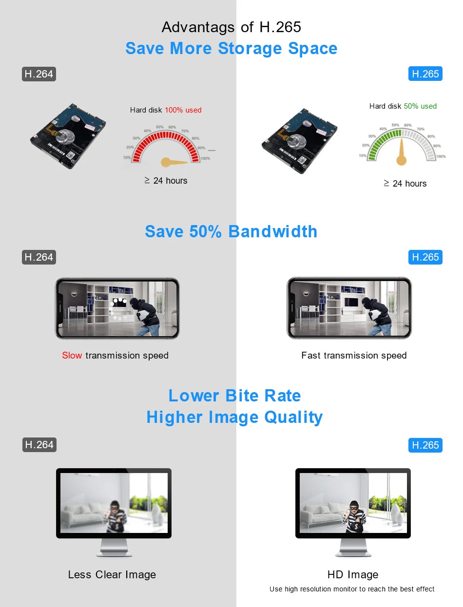 Smar Outdoor IP Wifi 3MP Survalance Camera for Wifi CCTV System Kit Human Detection Night Vision Video Cam ICSEE Two Way Audio