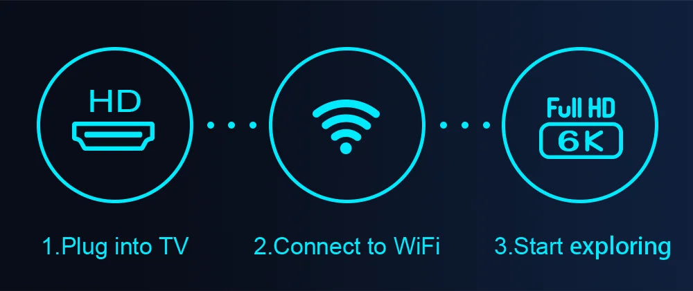 6K Android 10.0 TV BOX 4GB RAM 64GB ROM H616 Quad Core 2.4G/5G Wifi 6K Media Player Set Top Box