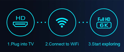 6K Android 10.0 TV BOX 4GB RAM 64GB ROM H616 Quad Core 2.4G/5G Wifi 6K Media Player Set Top Box