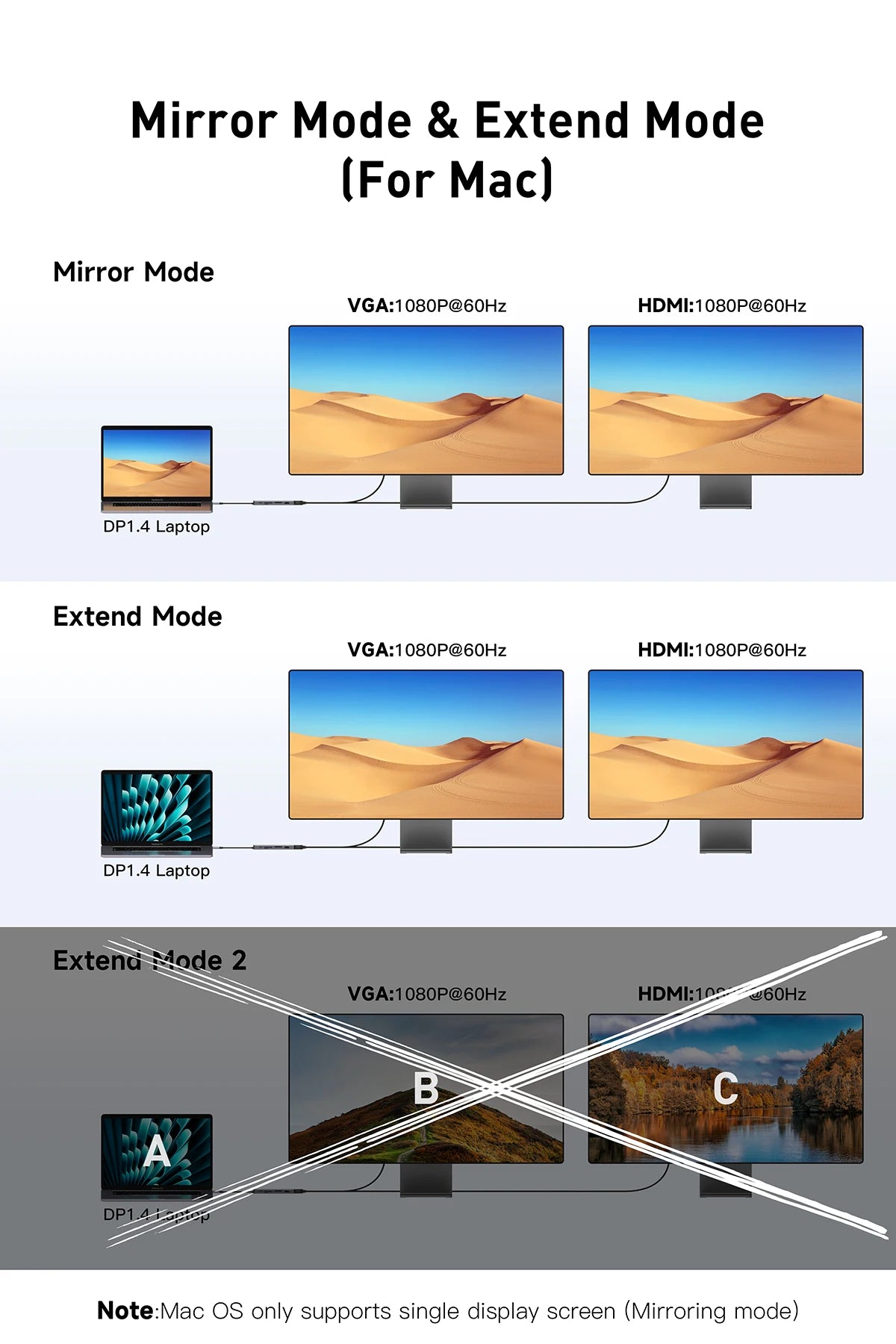 Getatek 13-i-1 USB-C-hubb med HDMI, VGA, RJ45 och kortläsare