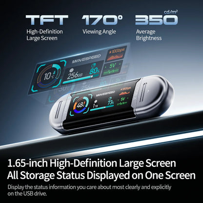 MOVESPEED SU10 1090MB/s Solid State Pen Drive 2TB 1TB 512GB 256GB 128GB LCD USB 3.2 Gen2 Type C Flash Drive for iPhone 17 16 15 Smartphone Laptop PC