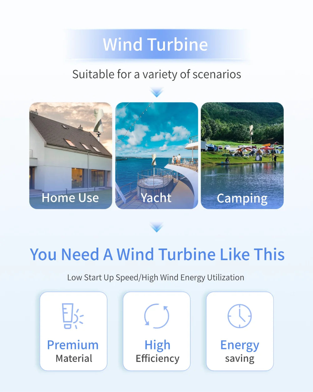 Vertikal Vindturbin 10kW/20kW 12V/24V/48V – Kärnlös Magnetlevitation Lågbullrig MPPT Hybrid Sol+Vind Off-Grid Hushåll