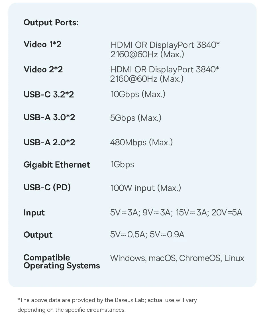 Baseus 11/12-i-1 USB-C-docka med flera skärmutgångar och PD