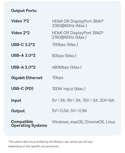 Baseus 11/12-i-1 USB-C-docka med flera skärmutgångar och PD