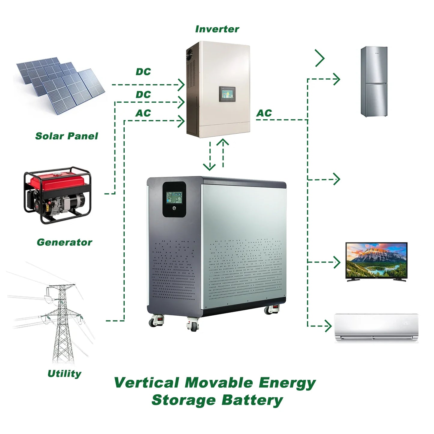 48V 600Ah LiFePO4 Lithium Battery Pack 30Kwh 100Ah 120Ah 200Ah 300Ah Built-in 200A BMS 6000+ Cycle For Solar System EU PL Stock