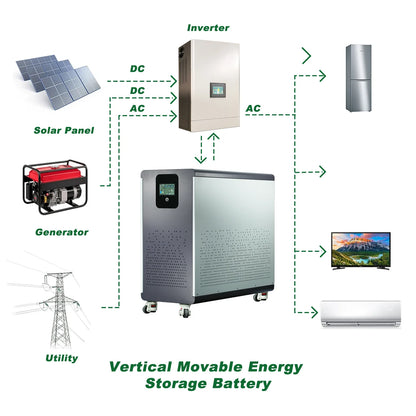 48V 600Ah LiFePO4 Lithium Battery Pack 30Kwh 100Ah 120Ah 200Ah 300Ah Built-in 200A BMS 6000+ Cycle For Solar System EU PL Stock