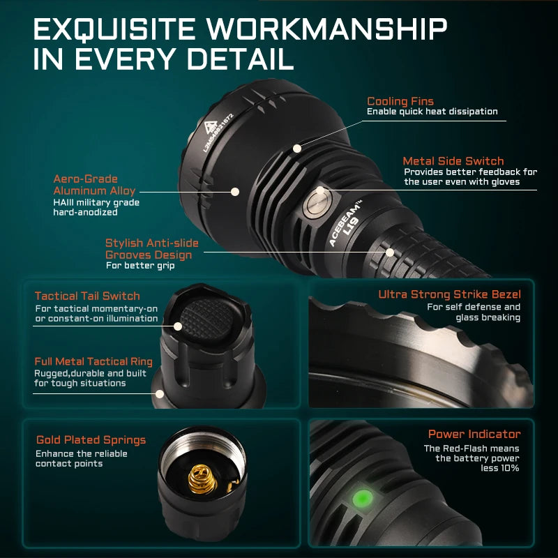 ACEBEAM L19 2.0 Ficklampa 2200 Lumen
