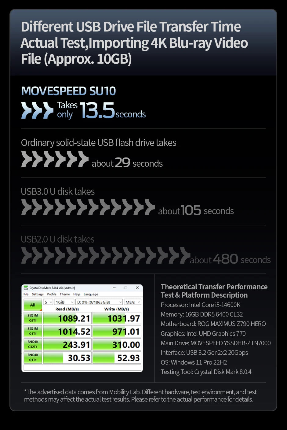 MOVESPEED SU10 1090MB/s Solid State Pen Drive 2TB 1TB 512GB 256GB 128GB LCD USB 3.2 Gen2 Type C Flash Drive for iPhone 17 16 15 Smartphone Laptop PC