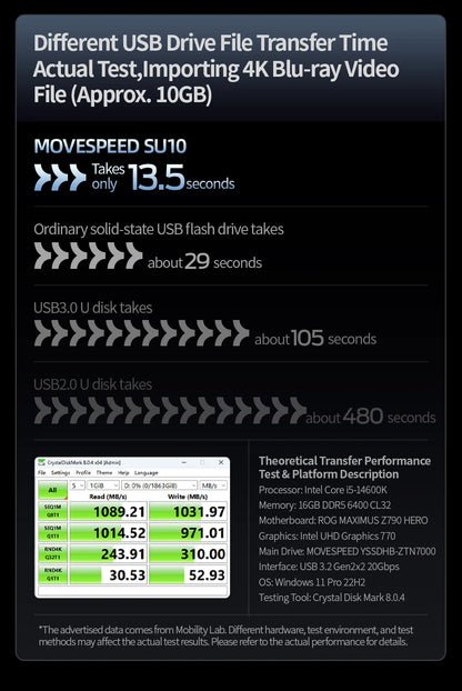 MOVESPEED SU10 1090MB/s Solid State Pen Drive 2TB 1TB 512GB 256GB 128GB LCD USB 3.2 Gen2 Type C Flash Drive for iPhone 17 16 15 Smartphone Laptop PC