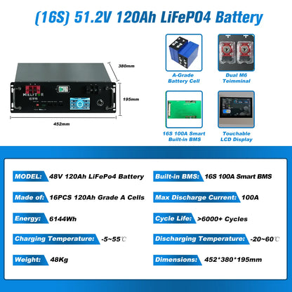 NIELFTOR 51,2V LiFePO4 Batteripack 5–45kWh – 16S 200A BMS LCD CAN/RS485 Hjul Solceller Off-Grid, EU-lager Polen