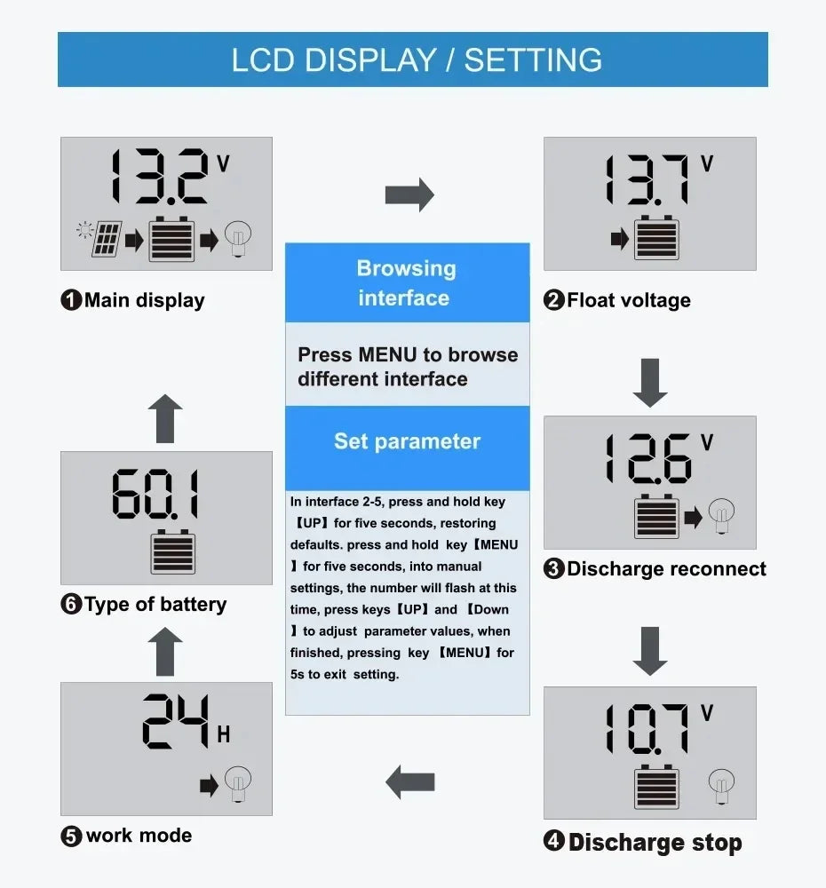 Komplett Solkraftsystem 4000W/6000W – 20W Monokristallin Solpanel + Modifierad Sinusvåg Inverter 110V/220V + 30A PWM-regulator 12V/24V