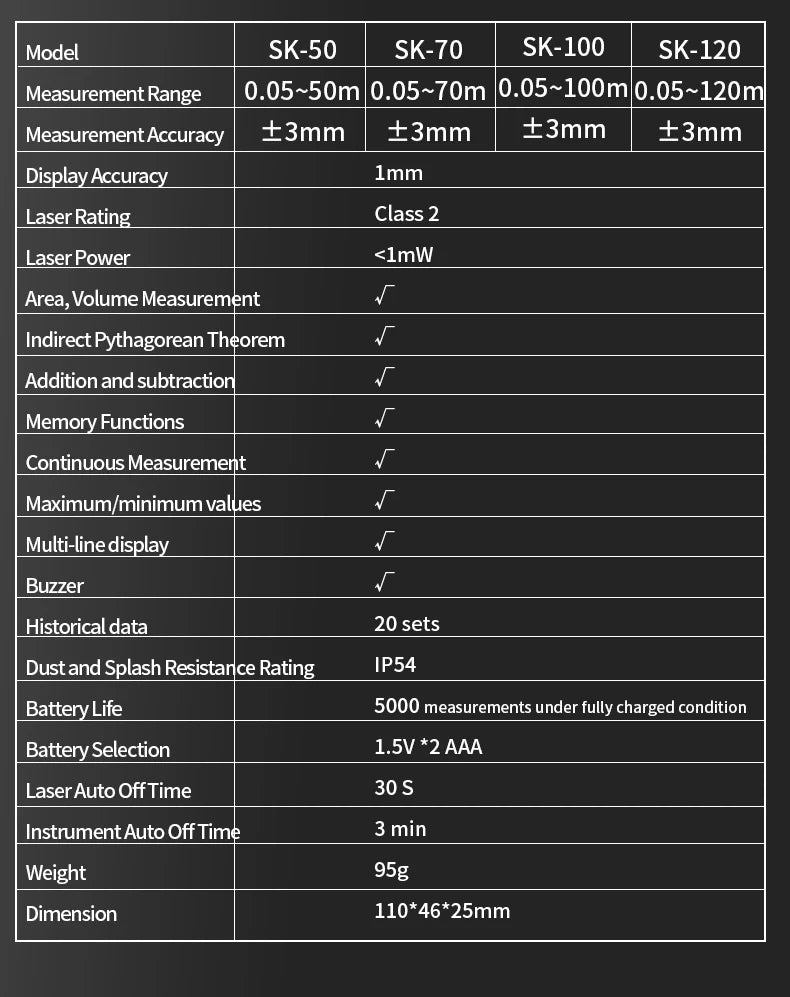 Snakol Laser Distance 50M/100M/120M Rangefinder Profesional Meter Laser Range Finder Ruler Test Tool
