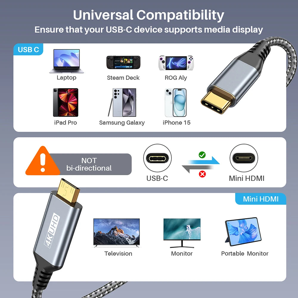 USB C to Mini HDMI 2.0 Cable 4K 60Hz 2K 1080P Display For MacBook For iPhone 17/16 Pro For iPad Pro Laptop to Portable Monitor