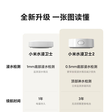 Xiaomi Water Leak Sensor 2 Bluetooth 5.2 Water Immersion Detector Soaking Sound and Light Alarm Remote Control with Mi Home APP