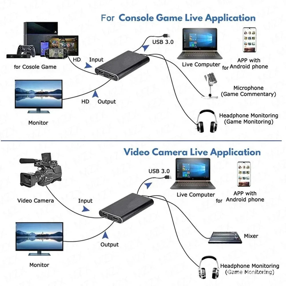 ONEVAN HDMI-capture card USB 3.0 – 1080p/60 och 4K/60 input