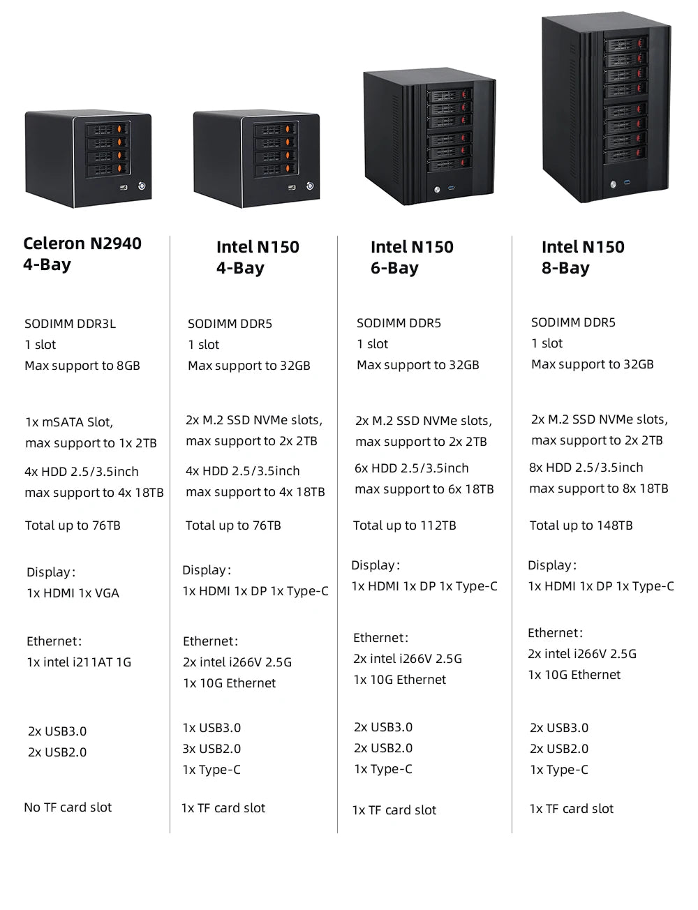 XCY X108 NAS Mini PC 4-fack 2,5"/3,5" SATA – Intel N150 / Celeron N2940, Windows 10/11 Linux NAS, DDR5/DDR3L