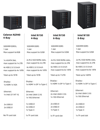 XCY X108 NAS Mini PC 4-fack 2,5"/3,5" SATA – Intel N150 / Celeron N2940, Windows 10/11 Linux NAS, DDR5/DDR3L