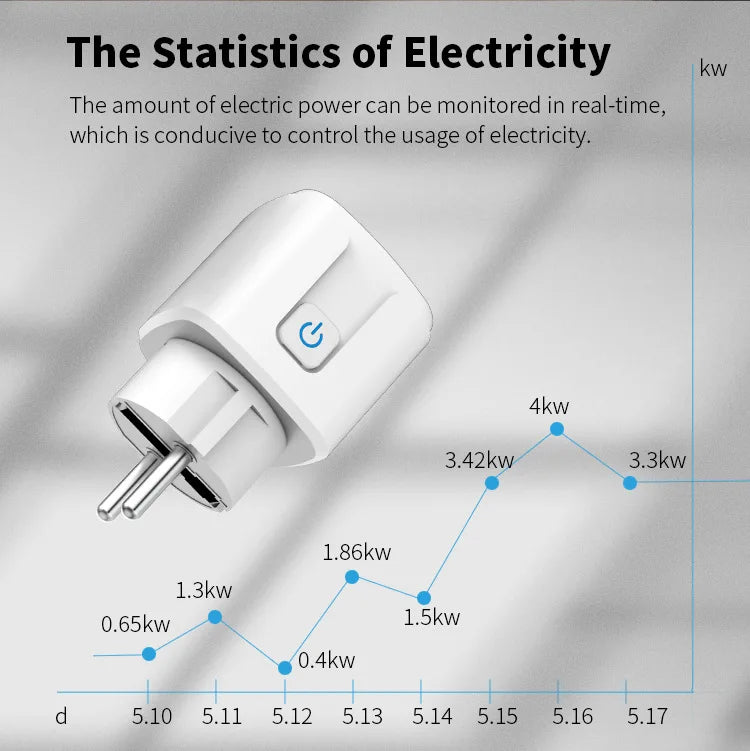 WiFi Smart Plug 16A/20A EU Smart Socket With Power Monitoring Timing Function Works with Tuya Smart Life App Voice Control