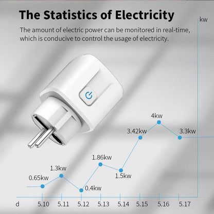 WiFi Smart Plug 16A/20A EU Smart Socket With Power Monitoring Timing Function Works with Tuya Smart Life App Voice Control