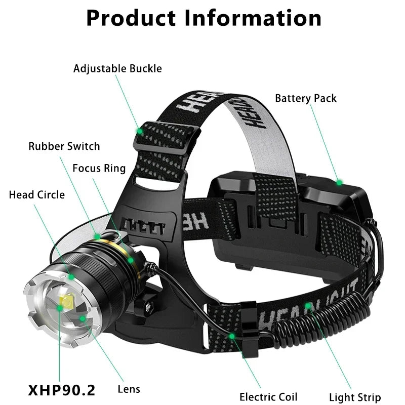 XIWANGFIRE XHP90.2 Pannlampa 50W – Zoom, Rörelsesensor, Vattentålig, 100–300m, Camping & Fiske