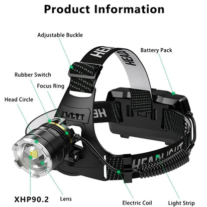 XIWANGFIRE XHP90.2 Pannlampa 50W – Zoom, Rörelsesensor, Vattentålig, 100–300m, Camping & Fiske