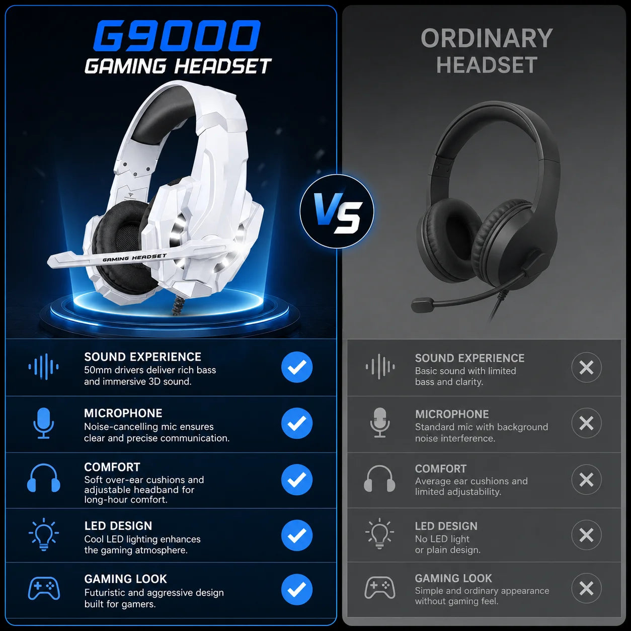 Gaming Headset G9000 Over-Ear – 3,5mm + USB LED-belysning Mikrofon Aktiv Brusreducering Stereo PC PS5 Blå Röd Vit Svart