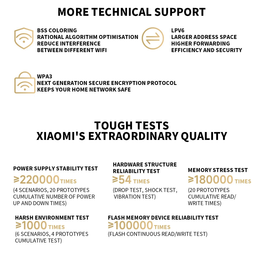 Xiaomi mijia Mi router AX1500 2.4G/5GHz WiFi6 1501Mbps Support IPTV Mesh Network Mijia App Wifi Gigabit Amplifier