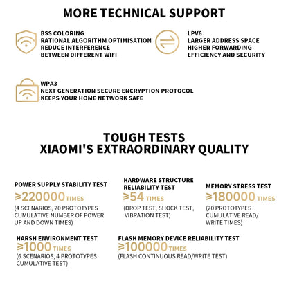 Xiaomi mijia Mi router AX1500 2.4G/5GHz WiFi6 1501Mbps Support IPTV Mesh Network Mijia App Wifi Gigabit Amplifier