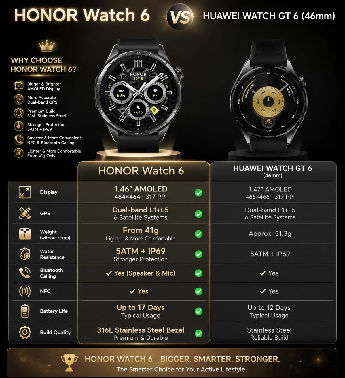 Honor Watch 6 new Smartwatch 1.46" AMOLED Up to 35 days battery life Over 120 training and health modes 5ATM waterproof, IP69 protection, Bluetooth 5.4