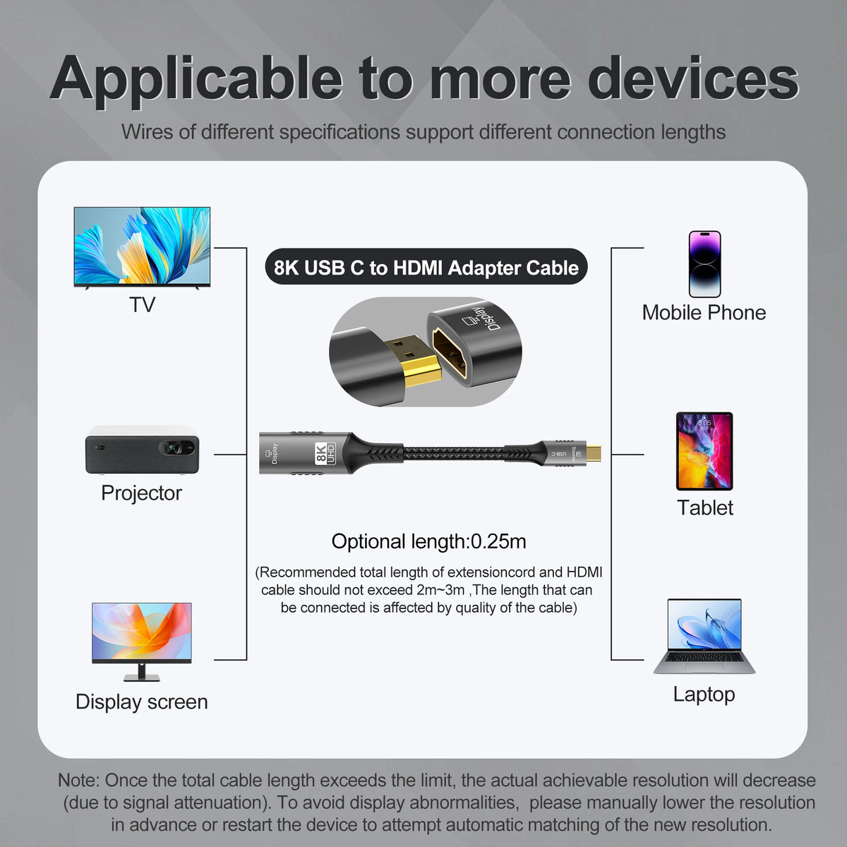 8K@60Hz 8K USB C to HDMI 2.1 Cable Adapter Type C to HDMI Cable for Thunderbolt 3 Compatible with MacBook Pro IPad pro Laptop