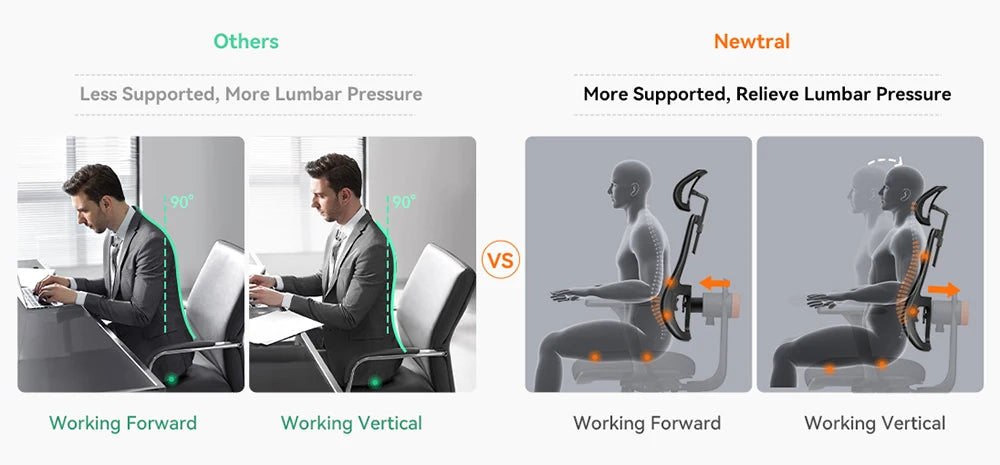 NEWTRAL Ergonomic Office Chair with Desktop,Adaptive Lower Back Support Gamer Chair,Adjustable Headrest Seat Depth Office Chair