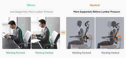NEWTRAL Ergonomic Office Chair with Desktop,Adaptive Lower Back Support Gamer Chair,Adjustable Headrest Seat Depth Office Chair