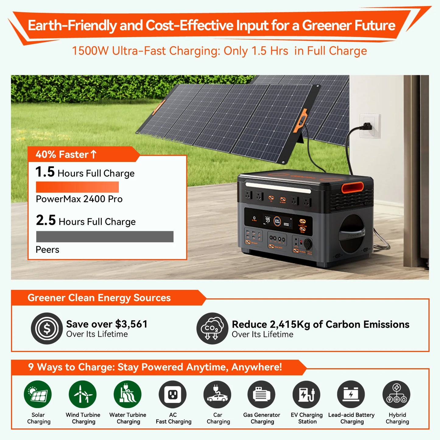 Oscal Powermax 2400 Pro Portable Power Station 2400W Lifepo4 Powerbank 2016Wh Rechargeable Battery for Camping Home Emergency
