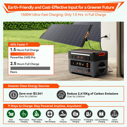 Oscal Powermax 2400 Pro Portable Power Station 2400W Lifepo4 Powerbank 2016Wh Rechargeable Battery for Camping Home Emergency