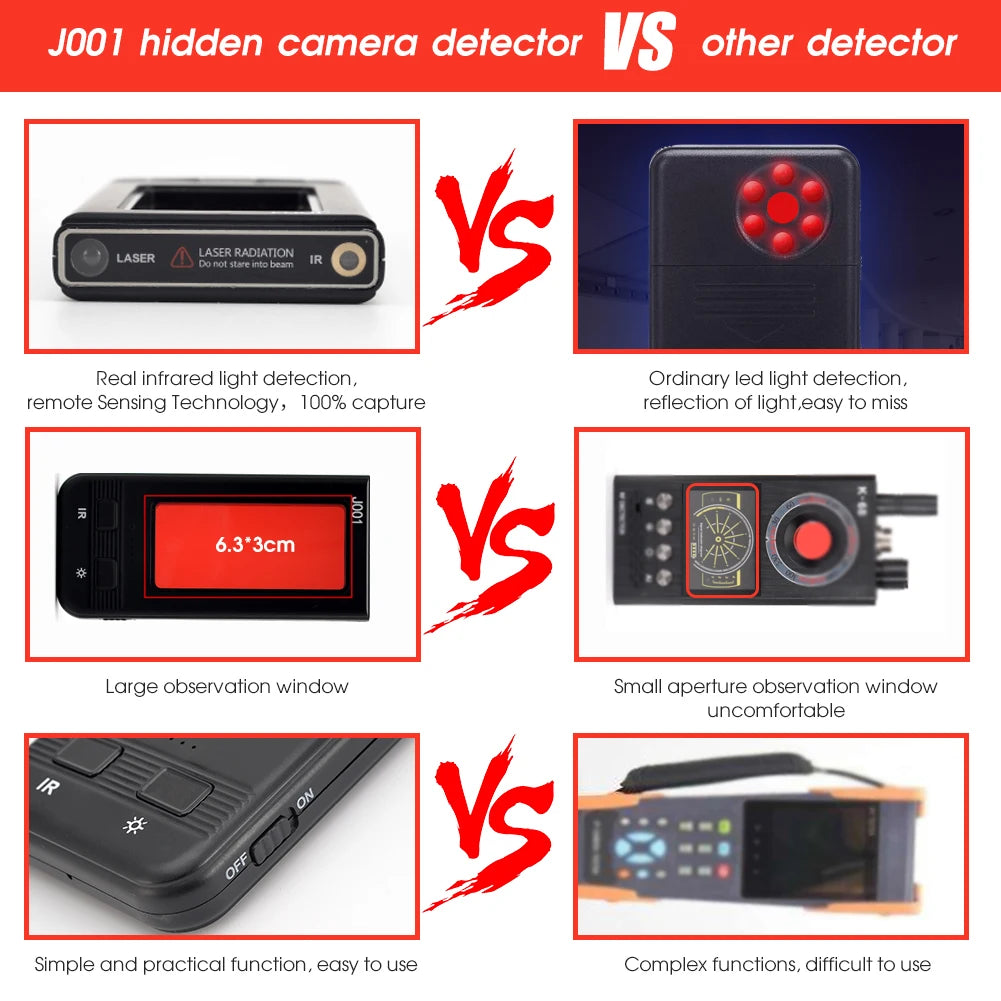 J001 Hidden Camera Detectors & Camera Detector, Anti Spy Camera Finder, Infrared Scanner, Anti-Peeping, 10X Search Speed.