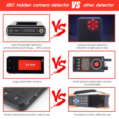 J001 Hidden Camera Detectors & Camera Detector, Anti Spy Camera Finder, Infrared Scanner, Anti-Peeping, 10X Search Speed.