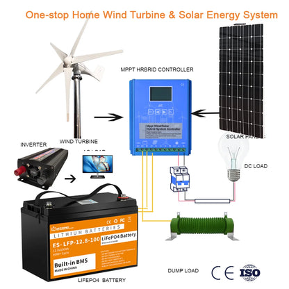 Vertikal Vindturbin 2kW/3kW 12V/24V/48V – Låg Startvindshastighet MPPT Boost, Hybrid Sol+Vind eller Off-Grid Ren Sinusvåg 220V